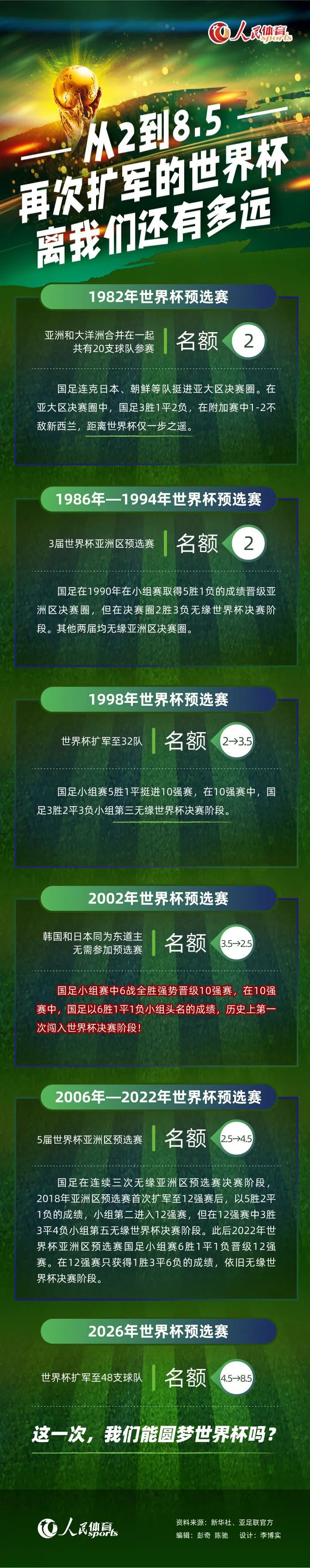 罗马也考察了雷恩的泰特，但对方不会以低于1000万欧的价格放人。